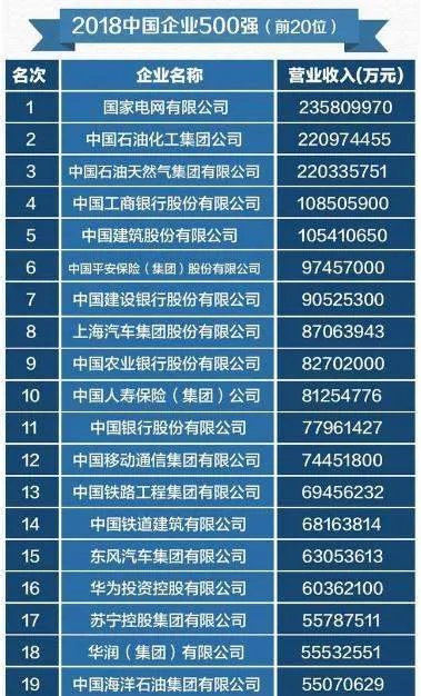 在中国,日入过亿的企业有哪些?