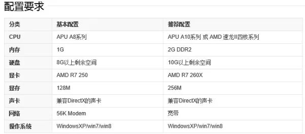 现在斗战神能玩吗