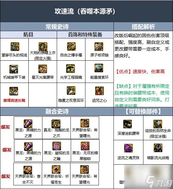 dnf血法师110级装备怎么搭配 血法师110级装备搭配推荐