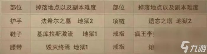 暗黑不朽圣教军套装在哪刷 圣教军套装掉落在哪里地点