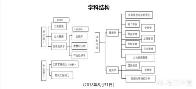 内蒙古工业大学经济管理学院好吗?