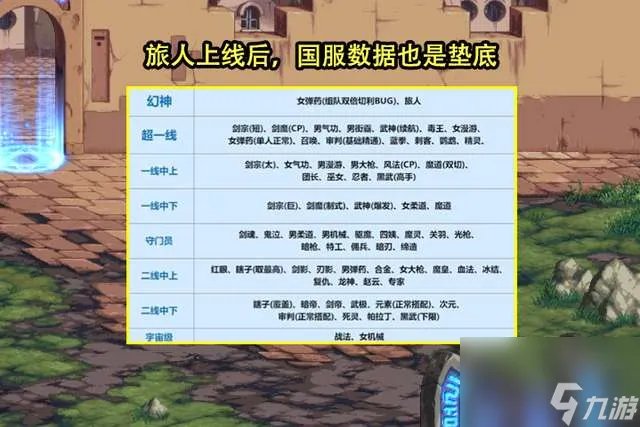 DNF剑宗和剑魔哪个厉害一些 职业排名与实力对比解析