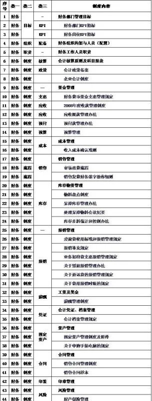 公司规章制度汇编一般包括几个方面