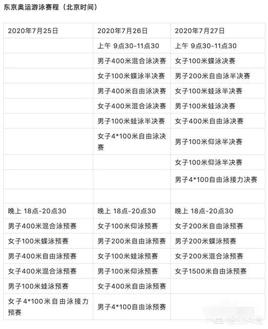 中国奥运首金有望出自游泳，孙杨会是东京第一人吗？
