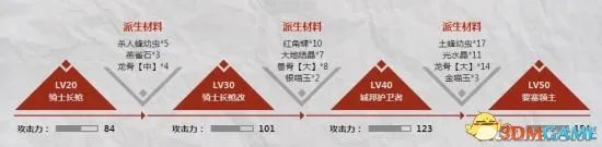 怪物猎人OL 骑士长枪派生路线一览 派生条件