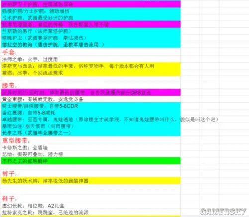 暗黑破坏神3什么装备好 暗黑3全实用装备盘点