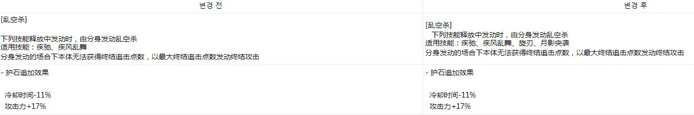 DNF2023刺客增强介绍