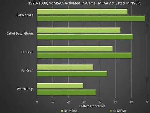 全面支持GTX960 NVIDIA发布347.25驱动
