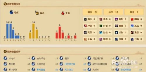 纳克萨玛斯英雄模式攻略