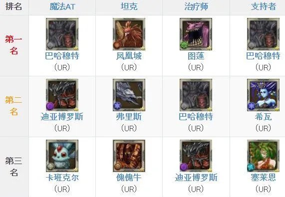 FFBE幻影战争召唤兽强度排行一览_最终幻想:勇气启示录 幻影战争