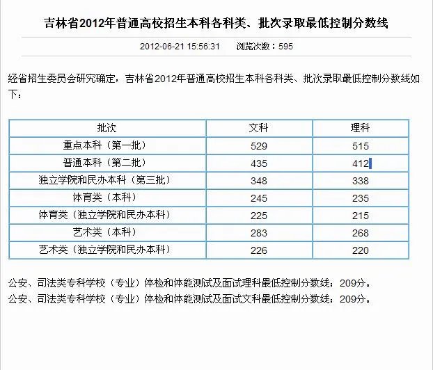 吉林2012年高考分数线