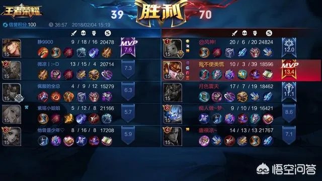 王者荣耀里女娲为什么很少有人用？