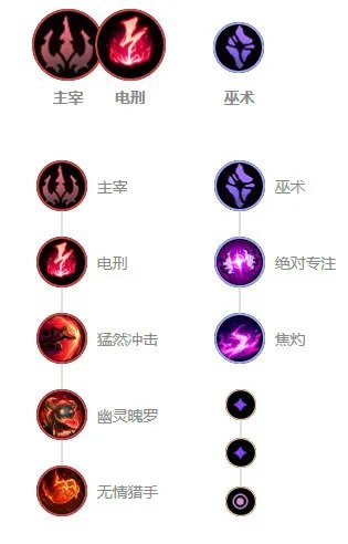 《LOL》10.9中单泰隆天赋出装介绍