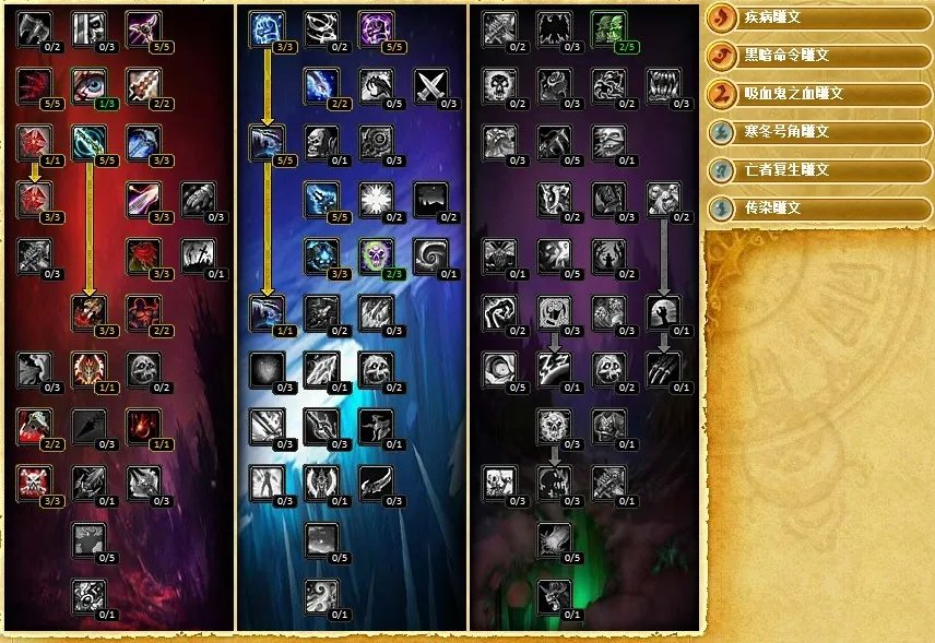 魔兽世界死亡骑士鲜血天赋怎么点？