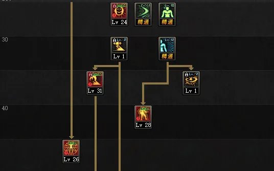 《DNF》95版本瞎子刷图加点攻略