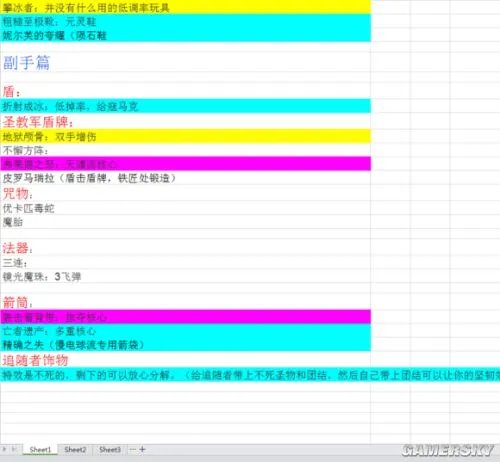 暗黑破坏神3什么装备好 暗黑3全实用装备盘点