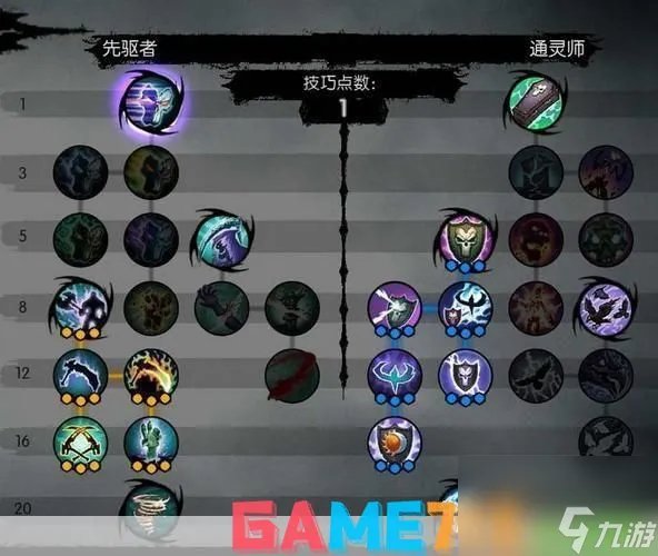 暗黑血统2加点攻略 技能、属性与战斗风格全解析