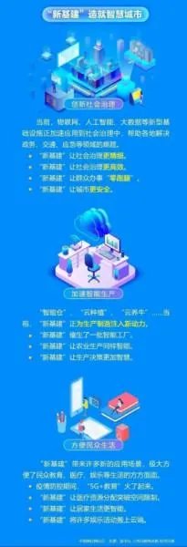 新基建股票有哪些龙头股份?