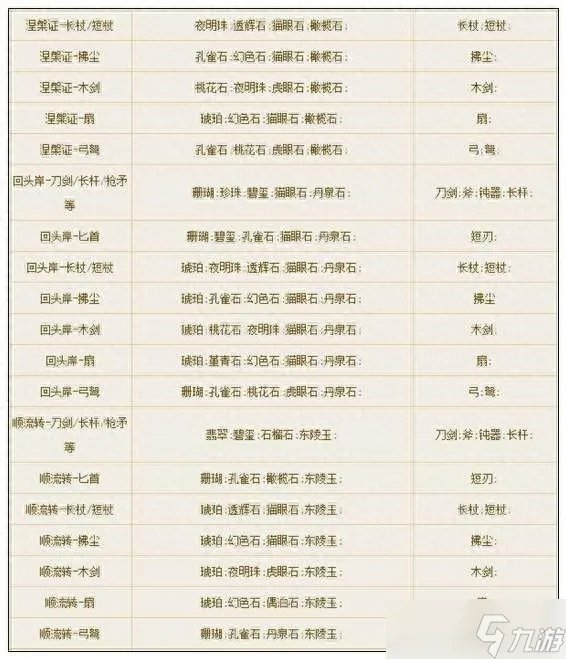 倩女幽魂轩辕风装备 倩女幽魂手游装备打造技巧