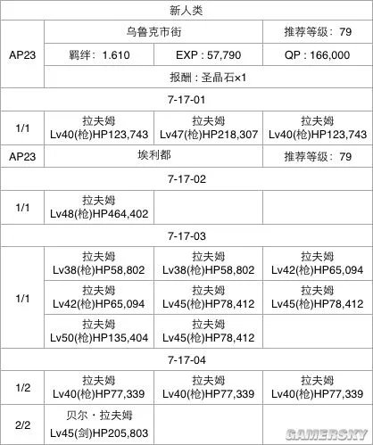 FGO第七章流程攻略 第七章选择攻略