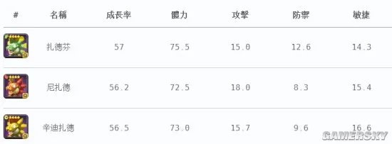 石器时代M中后期宠物培养攻略 哪些宠物后期厉害
