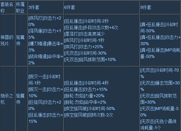 DNF远古三套装属性
