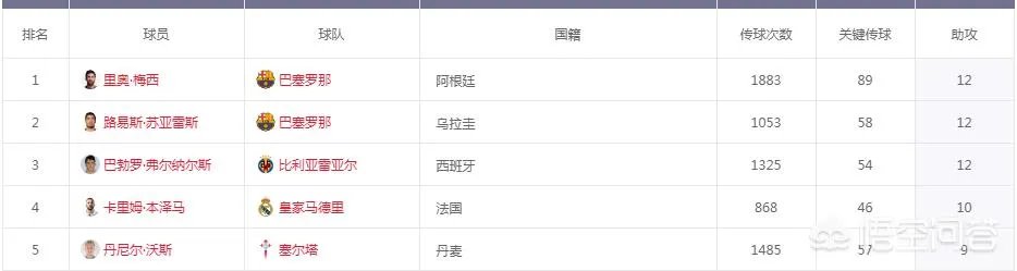梅西获五座欧洲金靴,这能否让他在欧冠夺冠道路上获得优势?你怎么看?
