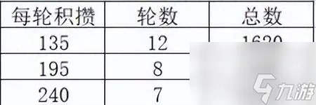 新仙剑礼包大全图片 新仙剑奇侠传潜能加点攻略