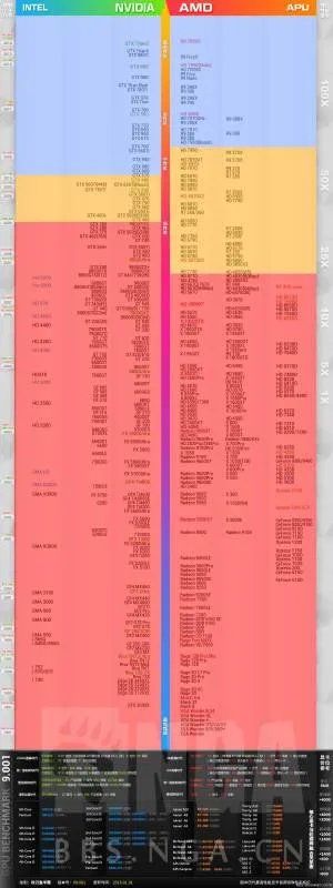 守望先锋运行时显示没有找到兼容的显卡设备是什么意思，怎么解决呢？这是我的显卡配置。