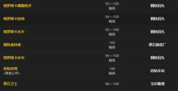 wow德拉诺钢铁部落碎片怎么获得,怎么来