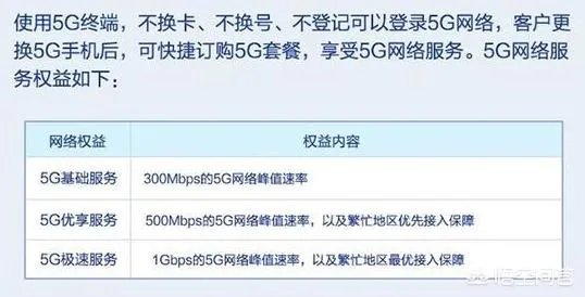 大家觉得5G套餐的费用会很高吗？