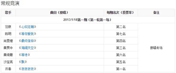 我是歌手黄贯中唱海阔天空的是哪一集