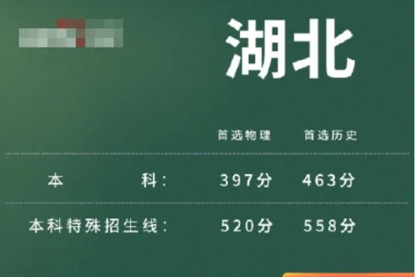 2021湖北本科分数线