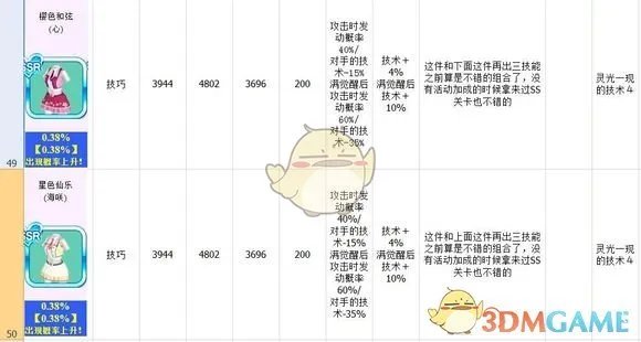 《死或生沙滩排球：维纳斯假期》泳衣图鉴