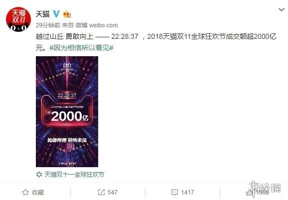 2018年天猫双11成交额破2000亿元 成功破往年记录！