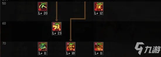 《DNF》女漫游三觉攻略 技能选择分享