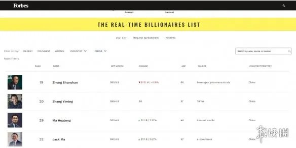 字节跳动CEO张一鸣身价超马化腾！成中国互联网首富！