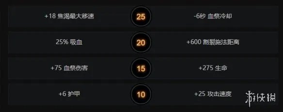 《DOTA2》血魔怎么出装 血魔出装血魔加点出装攻略