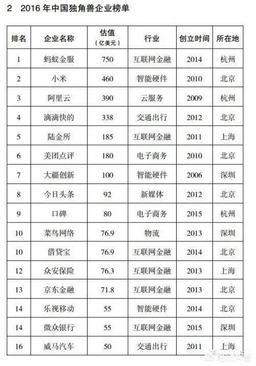 独角兽企业IPO“即报即审”，什么是独角兽？