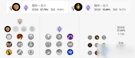 《LOL手游》vn天赋怎么点 vn天赋加点推荐