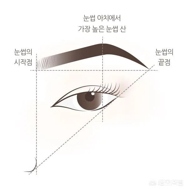 怎样化好韩妆呢?