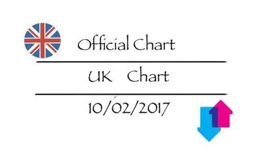 美国Billboard排行榜和英国单曲排行榜哪个更为权威?