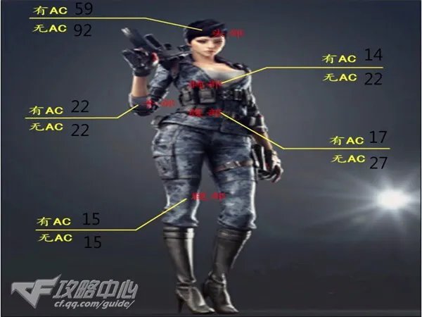 黄金外观酷炫拉风 稀有限量CF黄金野牛评测