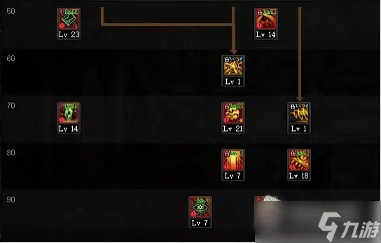 DNF次元行者110级刷图加点攻略