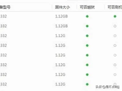 ios10怎么跳过验证降级，ios10强制降级绕过验证？