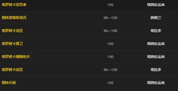 wow德拉诺钢铁部落碎片怎么获得,怎么来