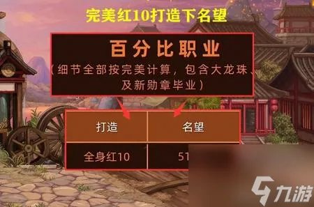 dnf80级词条多少名望 DNF红11和红12名望介绍