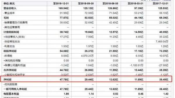 在中国,日入过亿的企业有哪些?