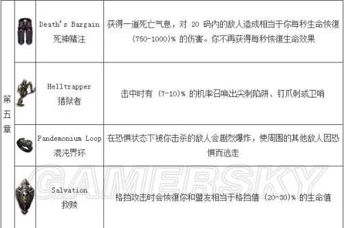 暗黑破坏神3皇家华戒在哪刷 暗黑3皇家华戒怎么刷