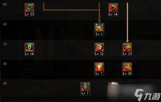 DNF次元行者110级刷图加点攻略